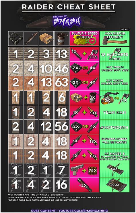 rust c4 damage chart